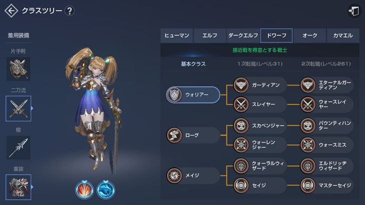 リネレボの職業